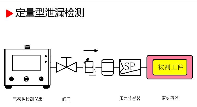 直压-单通道-气密性检测仪(图3)